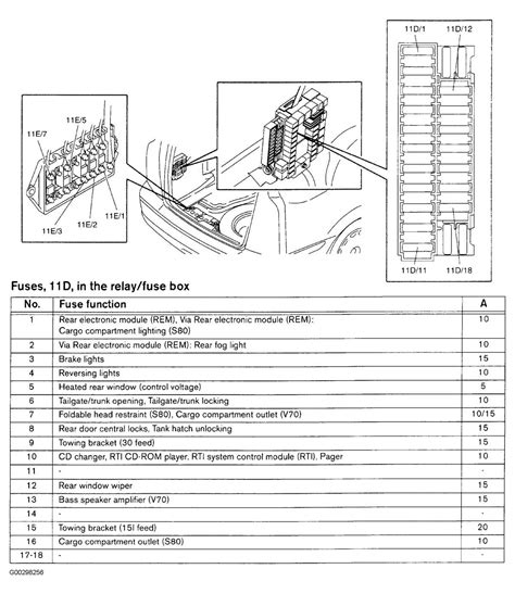 Volvo V70 fuse box diagrams for all years 